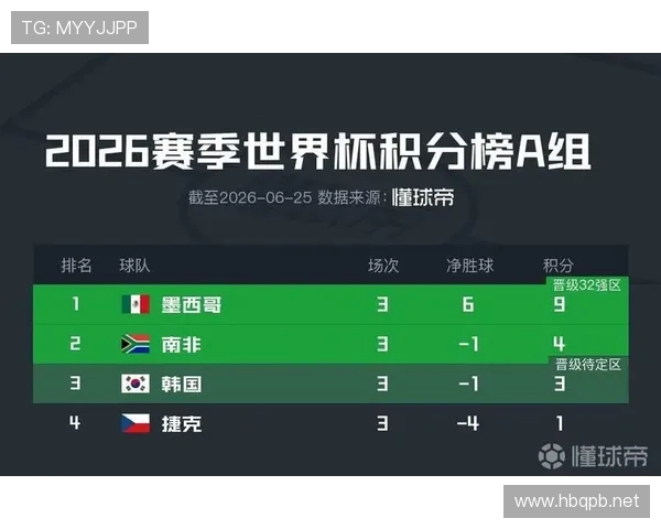 2026世界杯晋级名单回顾:小组赛结束后的32强形势 2026世界杯晋级名单回顾:小组赛结束后的32强形势